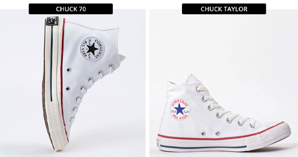 Converse All Star: dicas, curiosidades e como identificar um modelo original