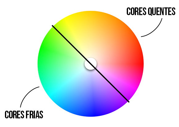 Top // Cores complementares.  Cores complementares, Combinações de cores,  Paletas de cores quentes