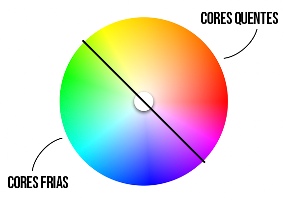 COLORIMETRIA - COMO USAR O CÍRCULO CROMÁTICO E DEFINIR SUA PALETA DE CORES